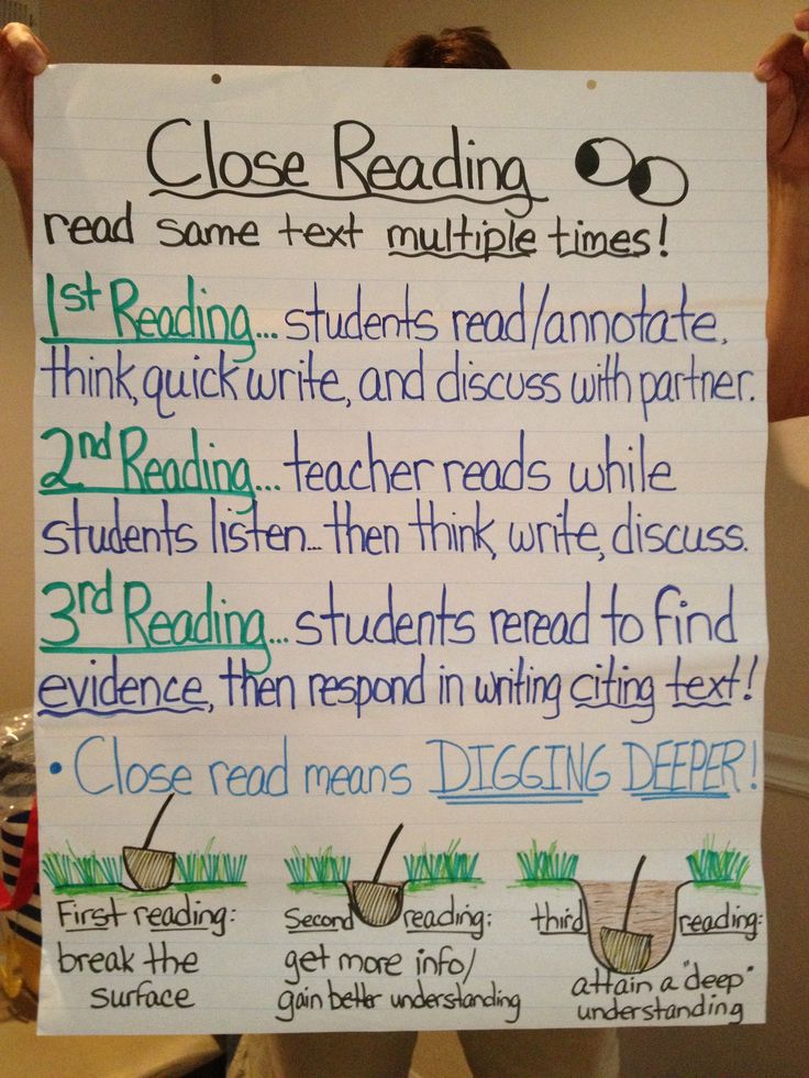 Science Anchor Charts Middle School